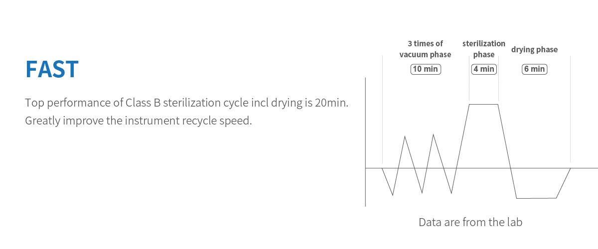St&eacute;rilisateur autoclave YESON Pro-Series 8L/12L classe B